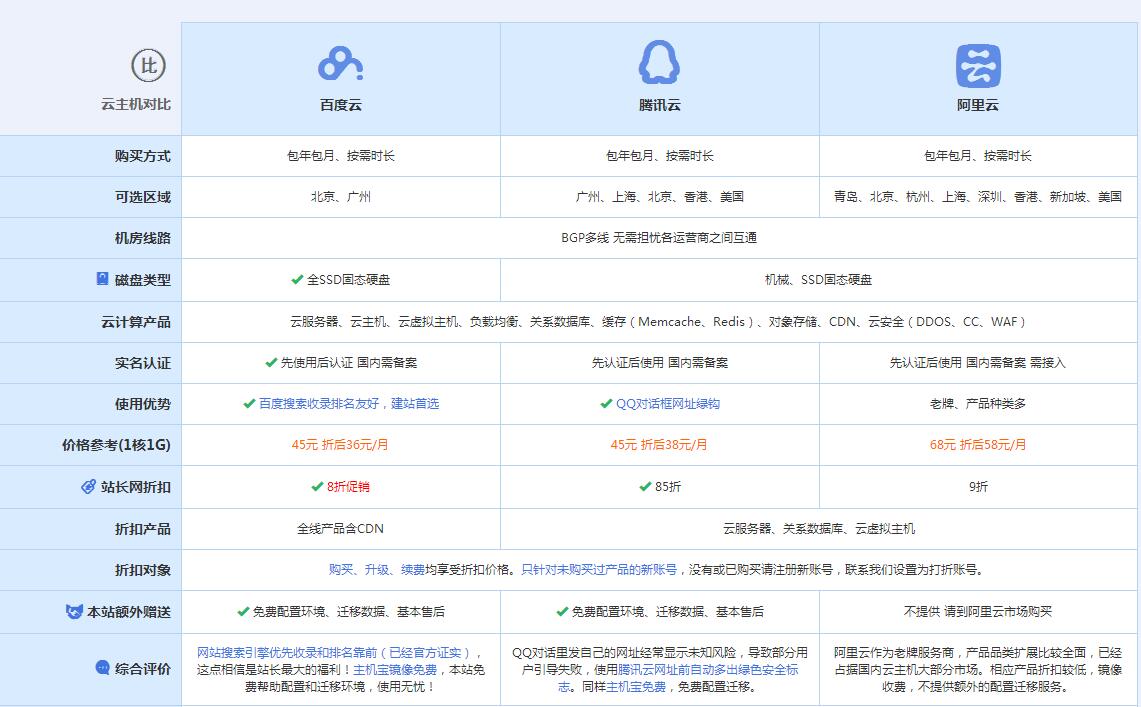 潜山云主机代理对比.jpg